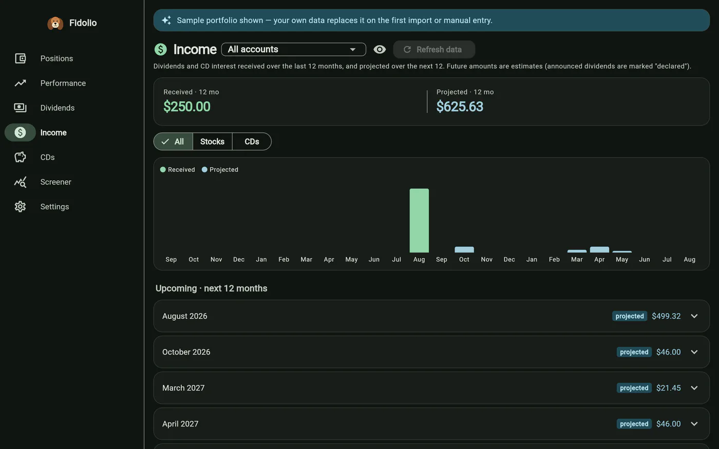 Fidolio's Income screen: $250.00 received and $625.63 projected over 12 months, a bar chart spanning 24 months, and expandable upcoming month cards