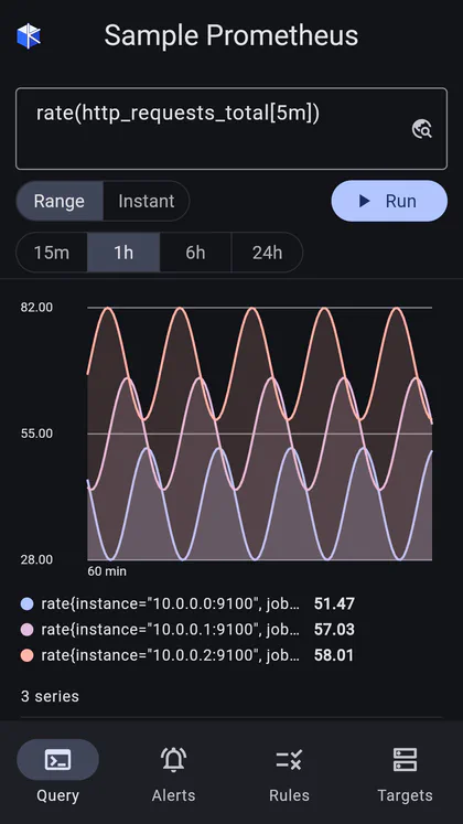 PromQL, instant or range
