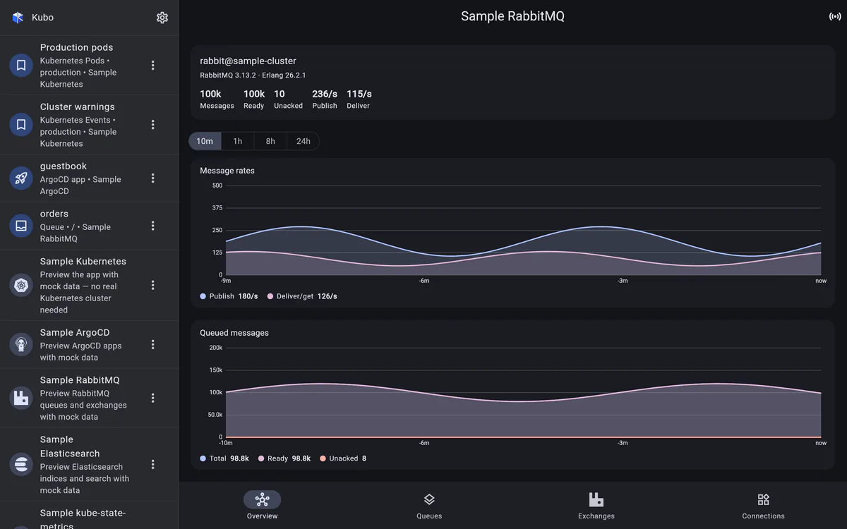 RabbitMQ in Kubo