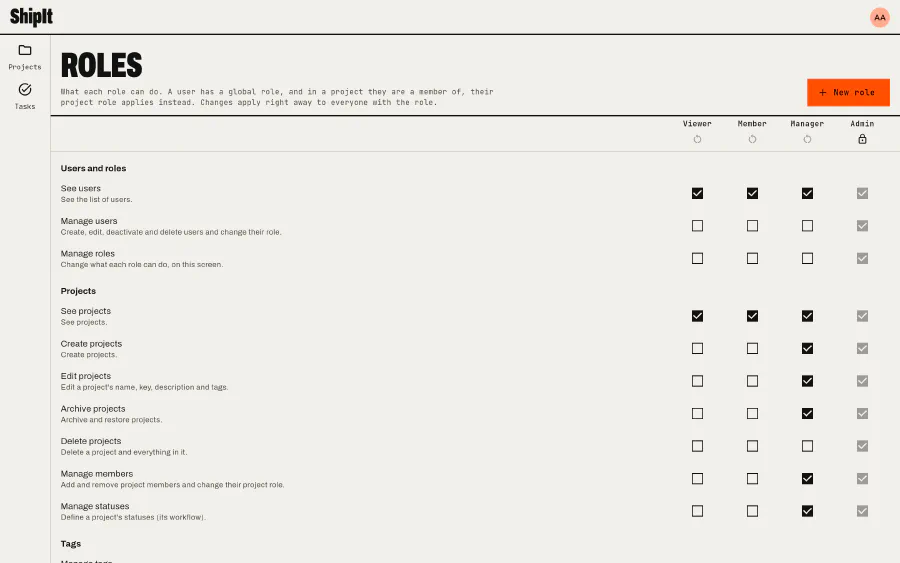 Roles: What each role is allowed to do.