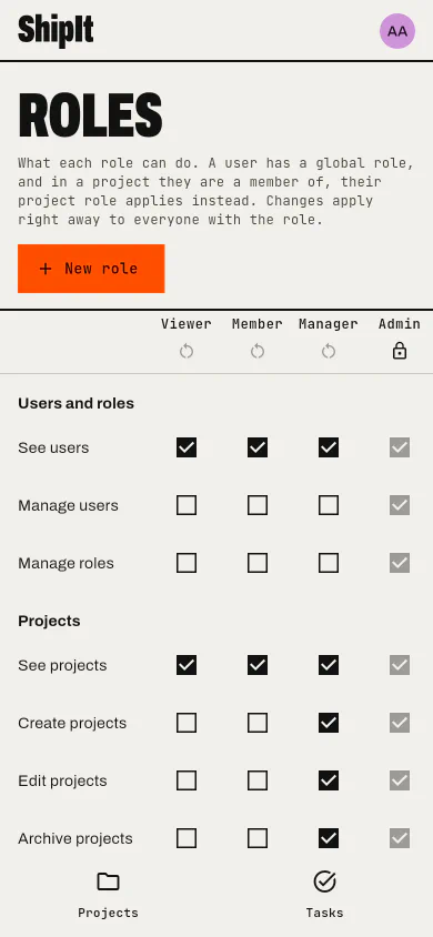 Roles: What each role is allowed to do.