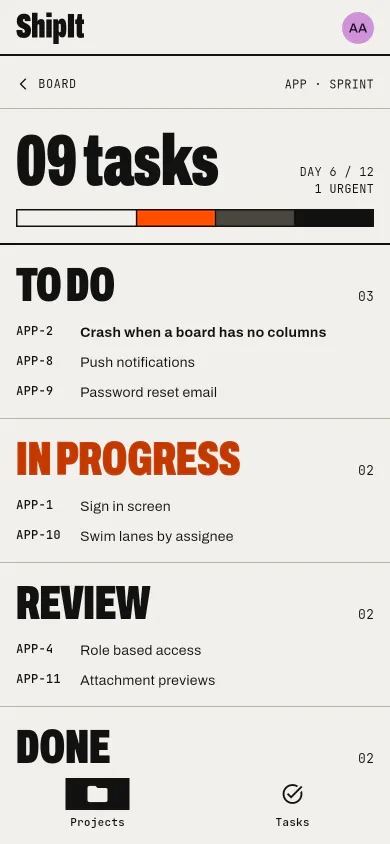 Sprint overview: Where the work stands.