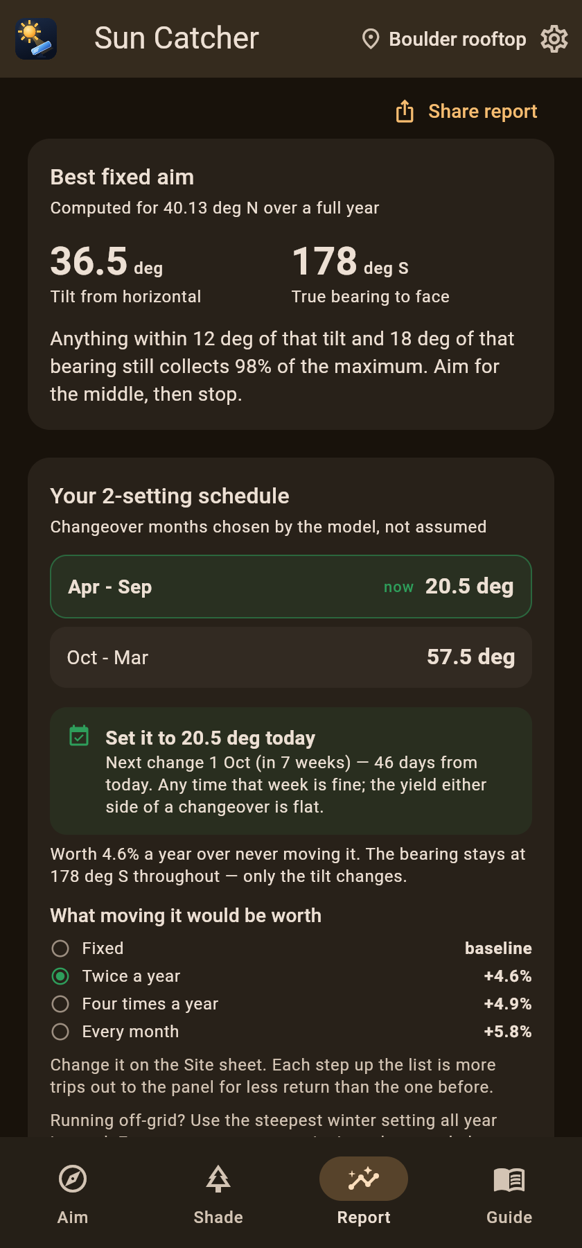 The computed optimum and seasonal schedule
